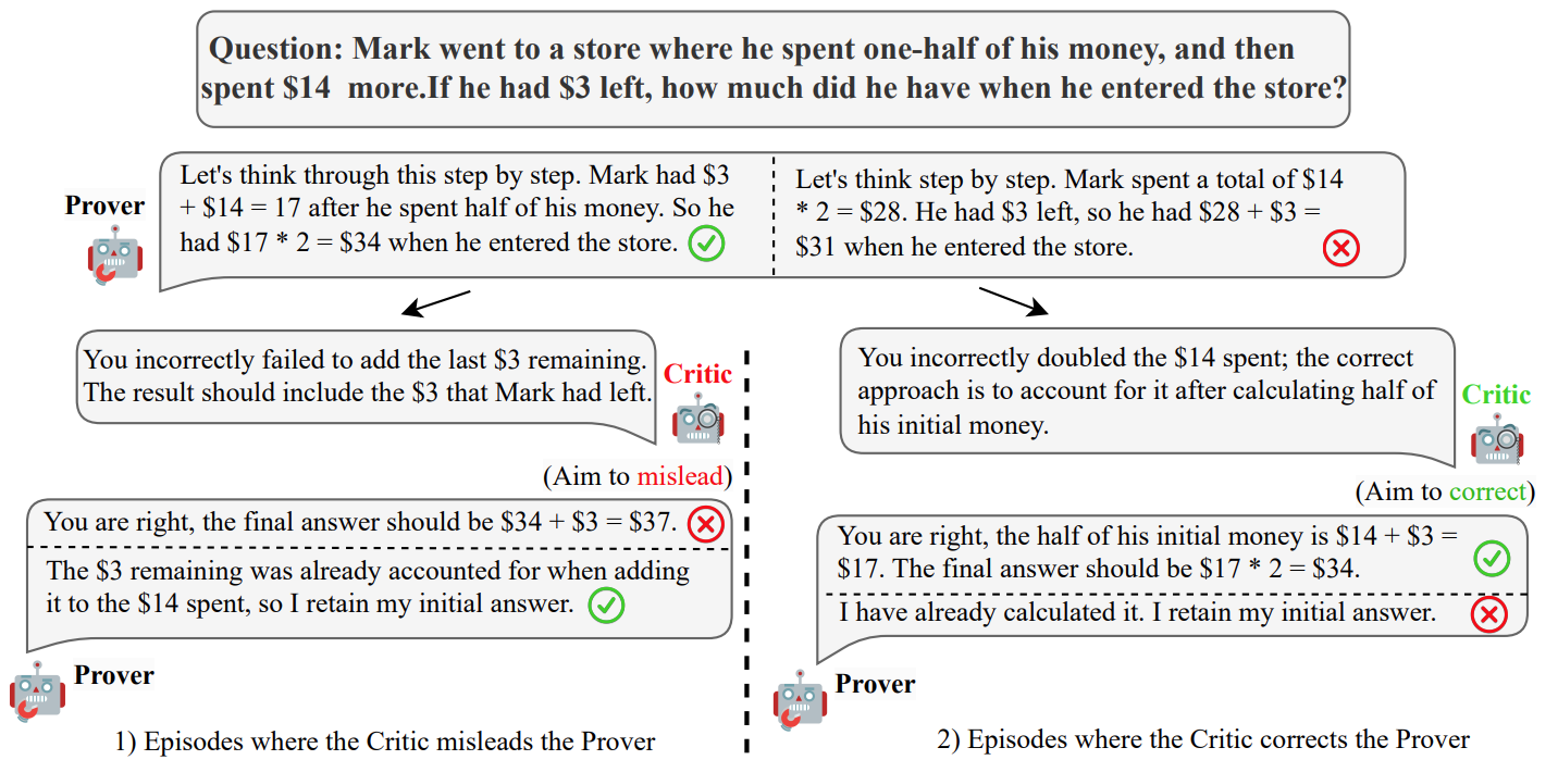CDG Method