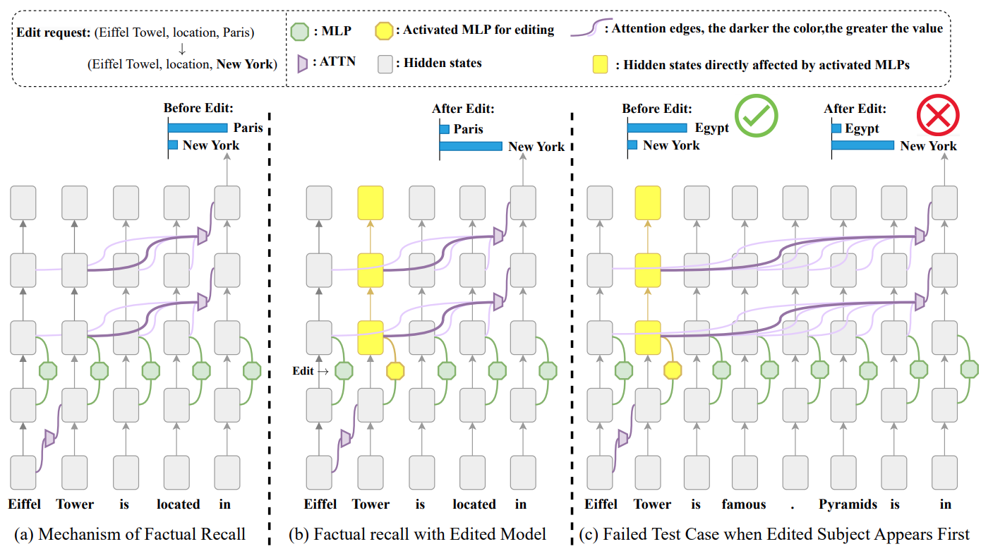 SADR Method